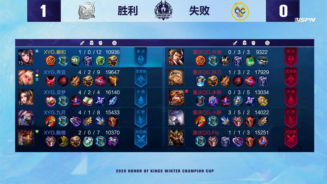 传奇球员的