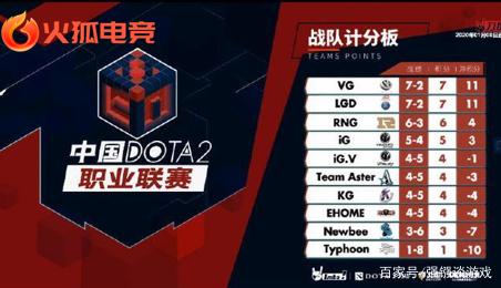 能在季后赛 能在季后赛