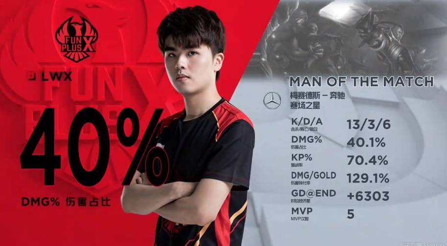 录片所重点 录片所重点